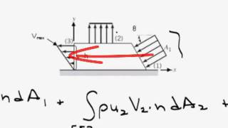 Momentum Flux Linear Velocity Profile [upl. by Shishko]