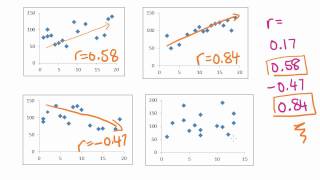 Maths Tutorial Pearsons correlation coefficient statistics [upl. by Cherilynn862]