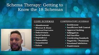 Scoring and Interpreting the Young Schema Questionnaire with Rob Brockman  Schema Therapy Online [upl. by Ralfston601]