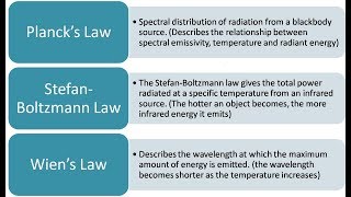 PLANKS amp KIRCHHOFFS LAW OF THERMAL RADIATION HINDI HD [upl. by Hnahc709]