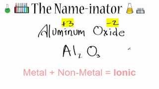 Writing the Formula for Aluminum Oxide [upl. by Alleoj687]