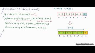 Analysis of quicksort [upl. by Loise]