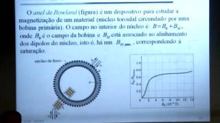 Física Geral III  aula 14  Magnetismo  Parte 1 [upl. by Haimerej]