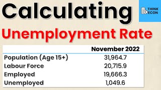 How to Calculate the Unemployment Rate  Macroeconomics  Think Econ [upl. by Holly276]