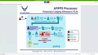 AFIPPS Temporary Lodging Allowance Scenario [upl. by Malcom407]