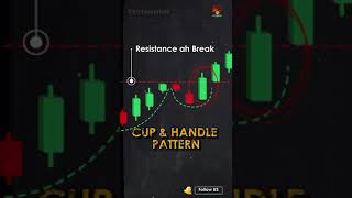 Trading Pattern Cup and Handle pattern trading binarytradingtamil investmentstrategy [upl. by Apeed]