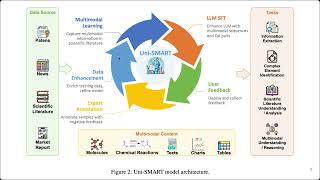 26032024 UNISMART Universal Science Multimodal Analysis and Research Transformer [upl. by Cele]