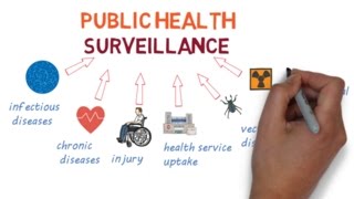 An Introduction to Surveillance  The Eyes and Ears of Public Health [upl. by Nimesay902]