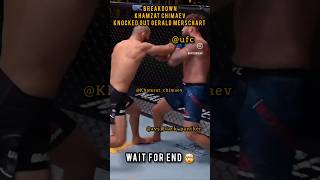 Breakdown Brutal Knockout By Khamzat Chimaev shorts trending youtubeshorts mma ufc boxing [upl. by Aneehsal717]