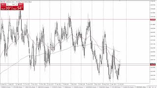 USDZAR Forecast July 22 2024 [upl. by Luanni]