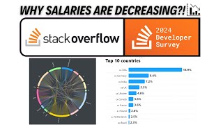 Stack Overflow Developer Survey 2024 Salaries Decreasing [upl. by Dimitry]