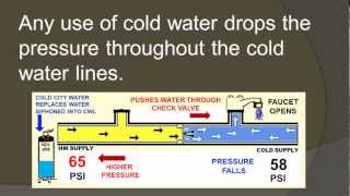 hotwatercirculationproblems [upl. by Oetomit]