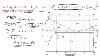 How to calculate wt of Sn and Pb in alpha and Beta phases for a 1 Kg SnPb alloy at eutectic point [upl. by Rimas]