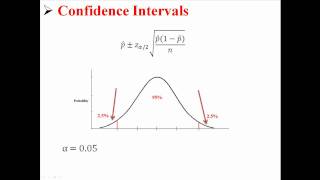 Confidence Intervals for Population Proportions [upl. by Anecusa]