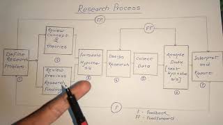 2 RESEARCH DESIGN IN HINDI  Concept amp Types  Marketing Research  BBAMBA  ppt [upl. by Winston]