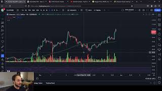 LITECOIN LTC BREAKING OUT NOW 200 DOLLAR PRICE TARGET [upl. by Gorey754]