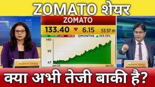 🔴ZOMATO share letest news  Zomato share anelysis  Zomato share next Target 17 January [upl. by Fred]