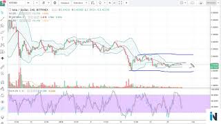 Iota Analysis January 30 2018 [upl. by Heathcote]