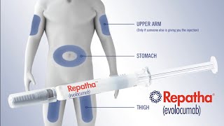 How to Use Repatha with Prefilled Syringe [upl. by Assilac]