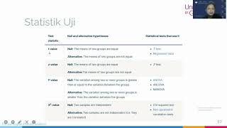 Uji Hipotesis Statistik Uji untuk Data Science [upl. by Htebasyle]