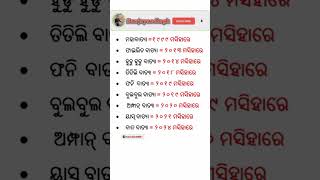 ଓଡ଼ିଶାରେ ହୋଇଥିବା ବାତ୍ୟାର ନାମ ଜାଣିବା । cycloneinodisha sanjayaodiagk odiaintrestinggk gk [upl. by Mignon]