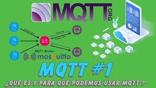 MQTT 1  ¿ Que es MQTT [upl. by Nilra]