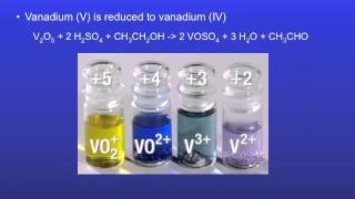 Synthesis of VOacac2  Week 1 [upl. by Arabela]