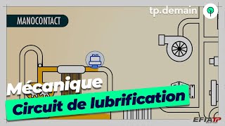 Parcours Complet du Circuit de Lubrification dun Moteur [upl. by Marylou721]