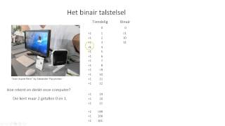 Getallen 3 Binair stelsel [upl. by Einnel]