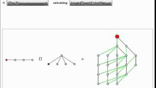 Graph Products [upl. by Sardella393]