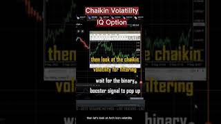 Chaikin Volatility IQ Option [upl. by Abdella]