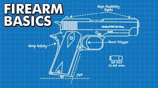 Beginners Guide to Firearm Basics [upl. by Nnylirak988]