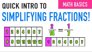 Quick Intro to Simplifying Fractions [upl. by Halsy432]