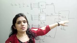 16 to 1 mux using 4 to 1 mux  16 X 1 MULTIPLEXER USING 4 TO 1 MULTIPLEXER [upl. by Duffie810]