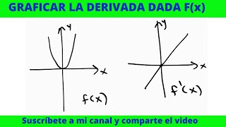 GRAFICA LA PRIMER DERIVADA A PARTIR DE LA GRAFICA DE LA FUNCIÓN [upl. by Hbaruas218]