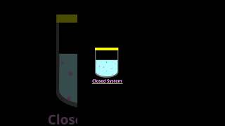 Open Closed and Isolated Systems Explained  Class 11 Physics  Thermodynamics [upl. by Accebor676]