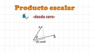 Producto escalar de dos vectores  Desde cero [upl. by Eitirahc891]