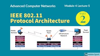 Module4 Lecture5 IEEE 80211 Protocol Architecture [upl. by Clim]