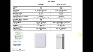 Duel tussen de SolarEdge Energy Bank en de LG 10H prime [upl. by Limoli]