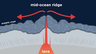 Composition of Oceanic Crust Part 2 Pillow Lava Dikes Gabbro and Peridotite [upl. by On]