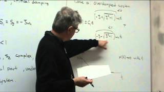 Lecture 4 Free vibration of single degree of freedom systems Part I [upl. by Des]