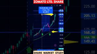 Zomato ltd Share Analysis  Zomato share latest news today  Zomato share price target tomorrow [upl. by Ynehteb510]