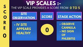 VISUAL INFUSION PHLEBITIS VIP SCORE PERIPHERAL IV CANNULA [upl. by Nodgnal]