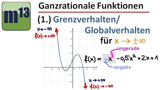 Ganzrationale Funktionen Globalverhalten x gegen plusminus unendlich [upl. by Mehs]