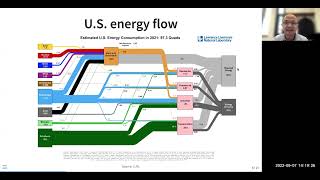 Lecture 3 Energy Systems Overview  Energy Systems Analysis Open Course [upl. by Naida]