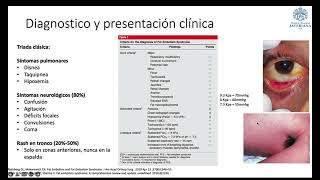 Embolia Grasa R1 ortopedia Dr Juan José Martínez [upl. by Tartan520]