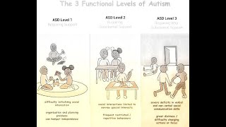 Dr Aparna Talks through Autistic Spectrum Disorder Classic Autism Aspergers Syndrome amp Management [upl. by Mathre]