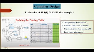 Explanation of SLR1 PARSER with example 1 [upl. by Udelle]