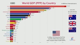 Top 20 Country GDP PPP History amp Projection 18002040 [upl. by Bean]