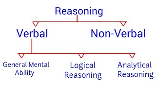 Reasoning Syllabus for all competitive exam  रीजनिंग सिलेबस सभी एग्जाम के लिए  Reasoning Syllabu [upl. by Llenej]